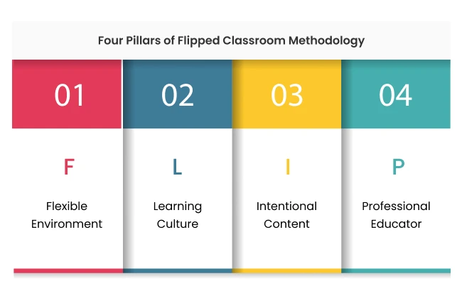 National Institutional Ranking Framework
