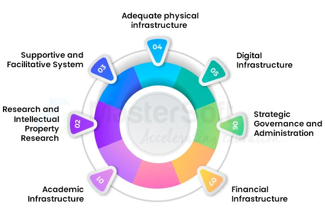 Institutional Development Plan